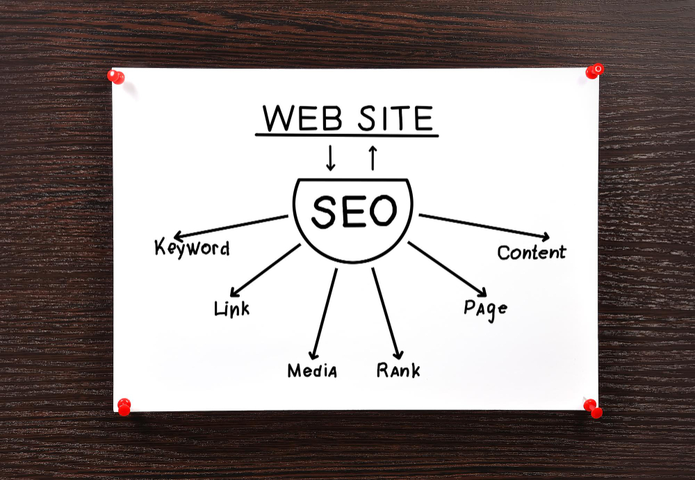 schema markup what it is and how to use it for on page seo